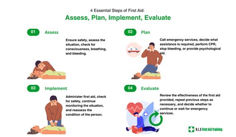 " 2. . After providing initial care which actions must you implement bls